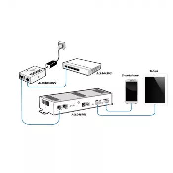 PoE-adapter ALLNET ALL048900V2