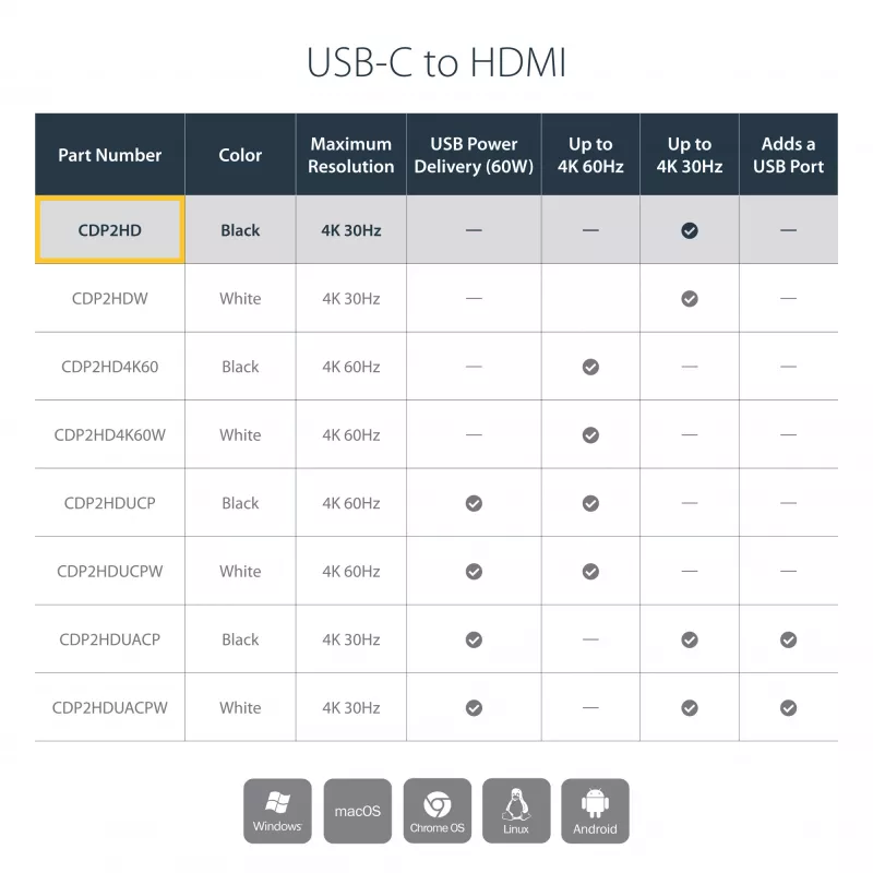 StarTech.com USB-C naar HDMI-adapter met 4K 30Hz - zwart, 3.2 Gen 2 (3.1 Gen 2), USB Type-C, HDMI-uitgang, 3840 x 2160 pixels