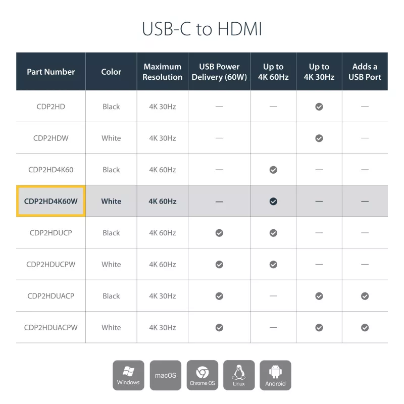 StarTech.com USB-C naar HDMI-adapter - wit - 4K 60Hz, USB Type-C, HDMI-uitgang, 3840 x 2160 pixels