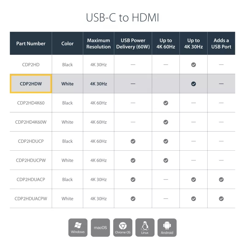 StarTech.com USB-C naar HDMI-adapter met 4K 30Hz - wit, USB Type-C, HDMI-uitgang, 3840 x 2160 pixels