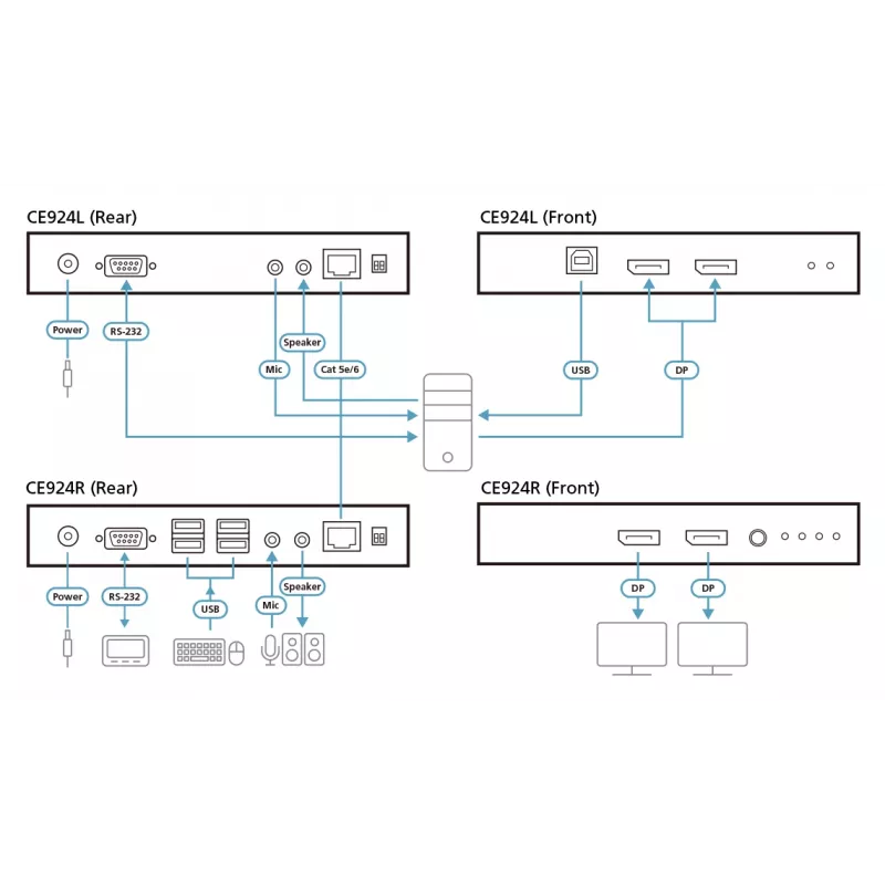 ATEN USB DisplayPort Dual View HDBaseT™ 2.0 KVM-extender (4K@100m voor enkele weergave)