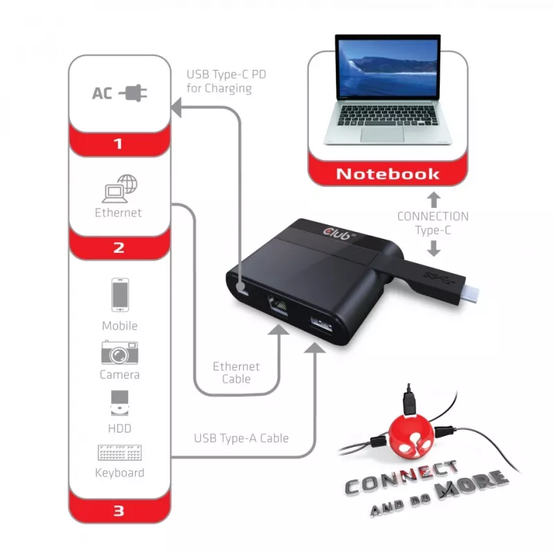 CLUB3D USB Type-C naar Ethernet + USB 3.0 + USB Type-C laad-mini-dock