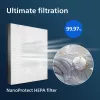 Philips origineel vervangingsfilter FY1410/30 NanoProtect HEPA-filter