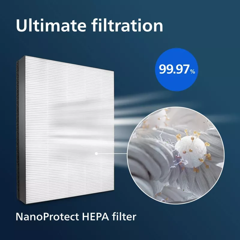 Philips origineel vervangingsfilter FY1410/30 NanoProtect HEPA-filter