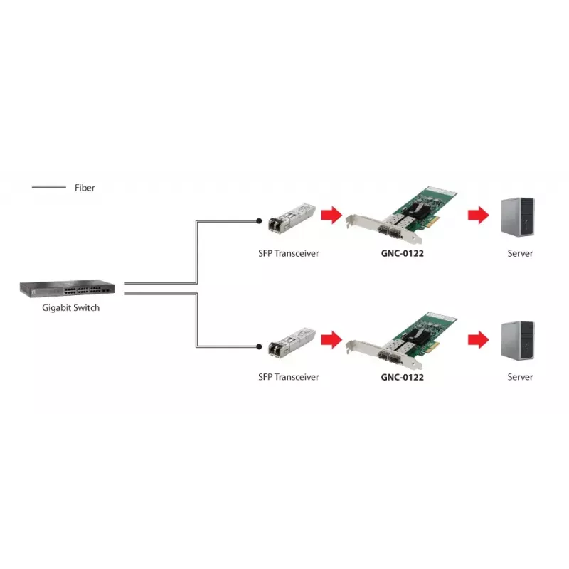LevelOne Gigabit Fiber PCIe-netwerkkaart, PCIe 4X, 2 x SFP