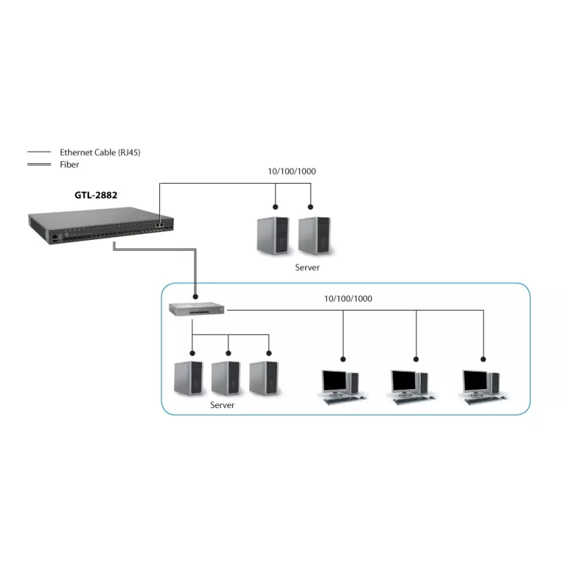 Managed switch LevelOne KILBY 28-poorts L3 Lite