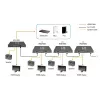AV-zender LevelOne HDSpider™ HDMI over Cat.5 cascadeerbare zender