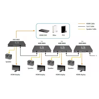 AV-zender LevelOne HDSpider™ HDMI over Cat.5 cascadeerbare zender