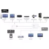 j5create JDA213 HDMI naar VGA Adapter Wit 0,1m 1920x1080P