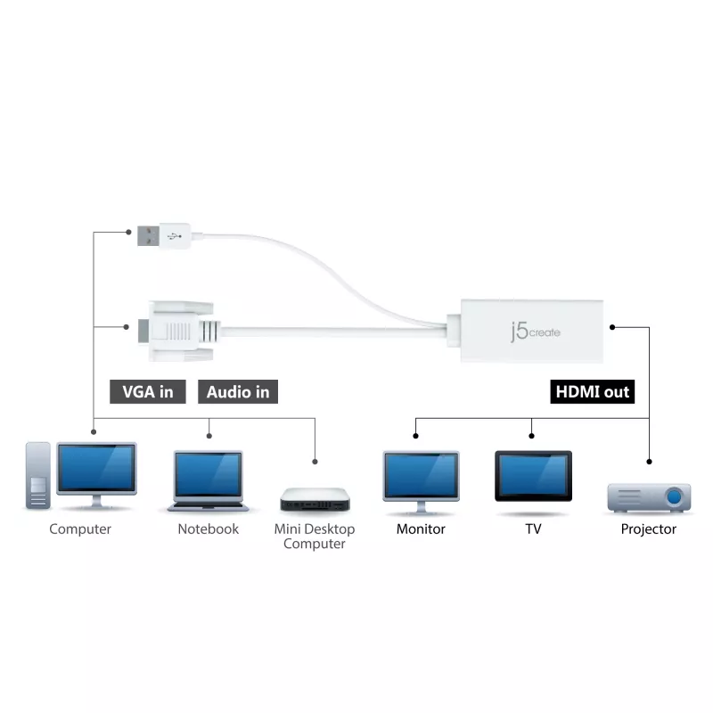 j5create JDA214 VGA-naar-HDMI Video-Audio-Adapter Wit 0,176 m