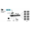 LevelOne 16-poorts PS/2-USB VGA KVM-switch