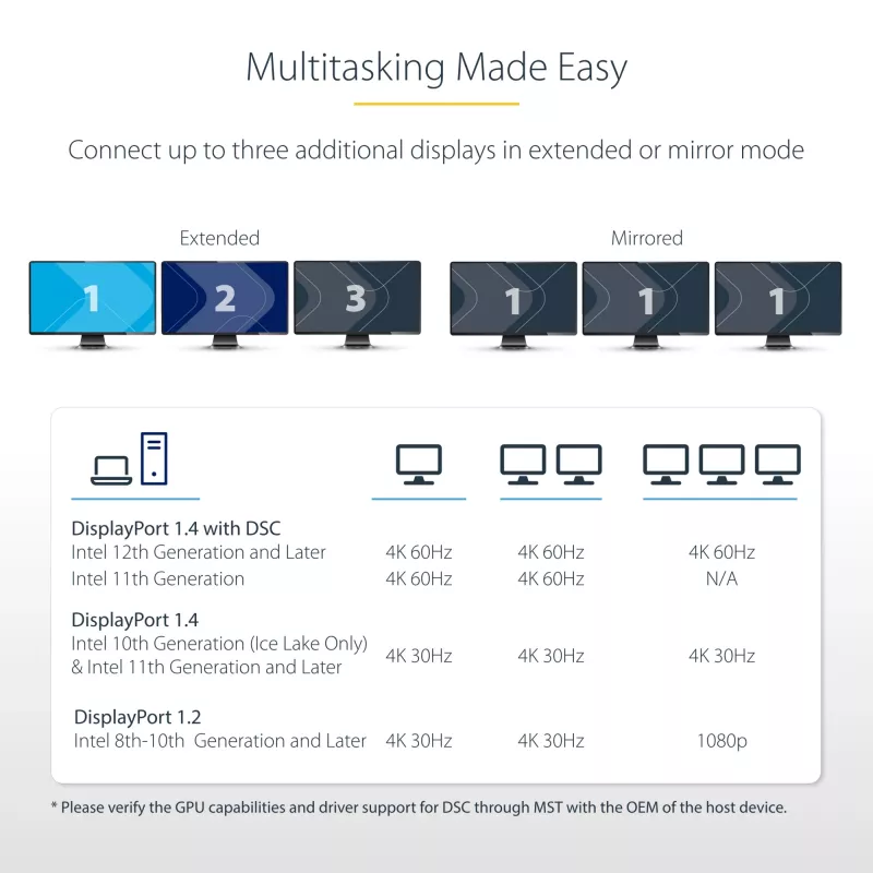 StarTech.com 3-poorts MST-hub - DisplayPort naar 3x HDMI, triple 4K 60Hz monitoren, DP 1.4 multi-monitor videoadapter, 30cm geïntegreerde kabel, USB-gevoed, alleen Windows