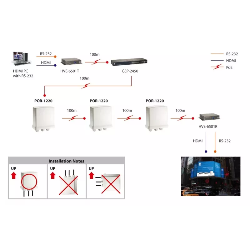 LevelOne Gigabit PoE-repeater, cascadeerbaar, binnen/buiten