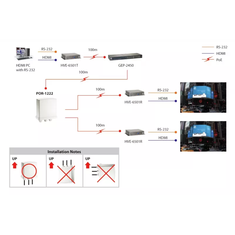 LevelOne Gigabit PoE-repeater, cascadeerbaar, 2 PoE-uitgangen, binnen/buiten