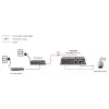 LevelOne Fast Ethernet high-power-PoE-splitter, 12V DC-uitgang