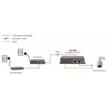 LevelOne Fast Ethernet high-power-PoE-splitter, 12V DC-uitgang