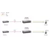 LevelOne Fast Ethernet high power PoE-splitter, 24V AC-uitgang
