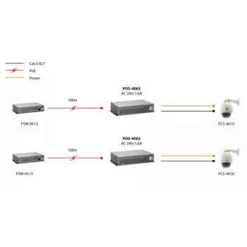 LevelOne Fast Ethernet high power PoE-splitter, 24V AC-uitgang