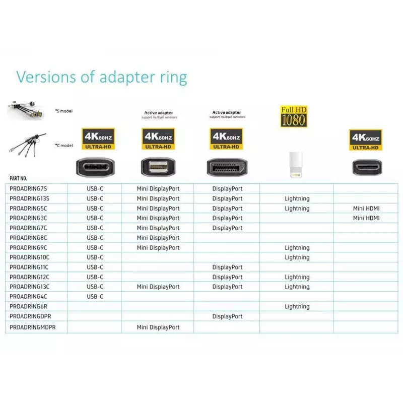Vivolink PROADRING6R USB-grafische adapter 1920 x 1200 pixel wit