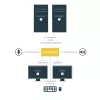 StarTech.com 2-poorts DisplayPort dual-monitor KVM-switch – 4K 60Hz