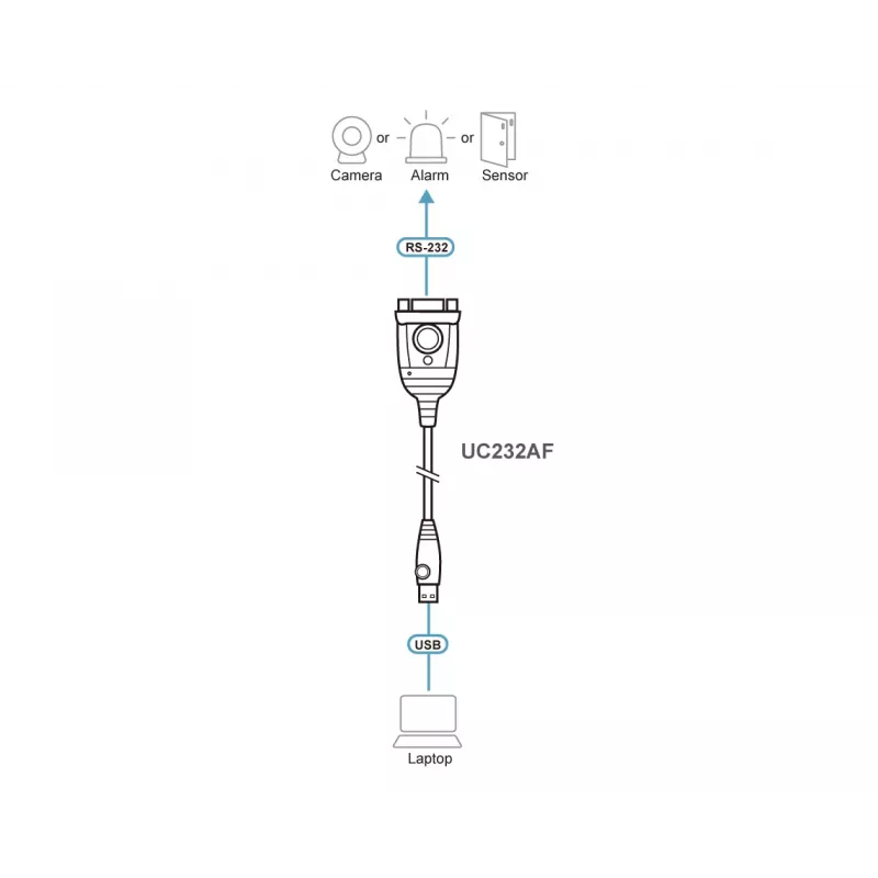 ATEN UC232AF USB Type-A RS-232 zwart 1,2 m kabel