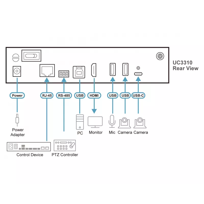 ATEN UC3310-AT-G video-capture-apparaat USB 3.2 Gen 1 (3.1 Gen 1)