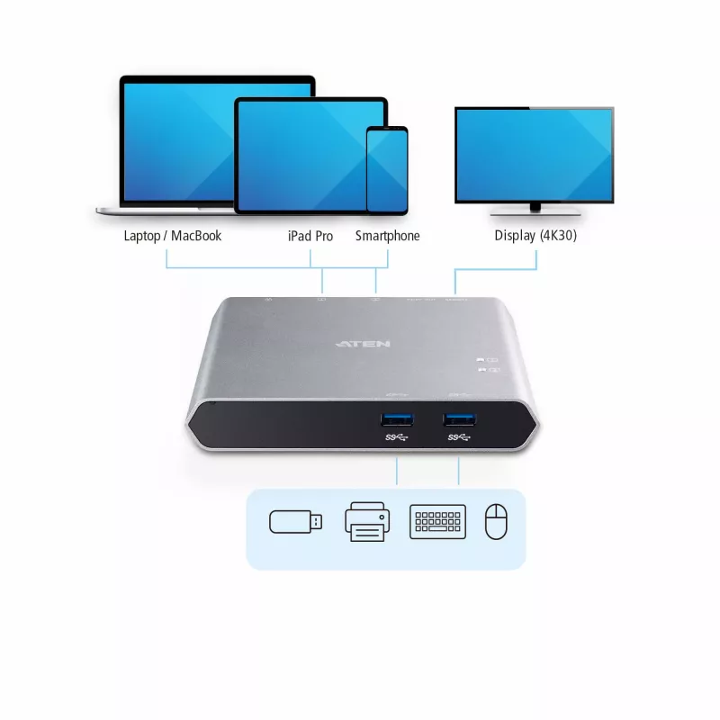 ATEN 2-poorts USB-C Gen 1 dock switch