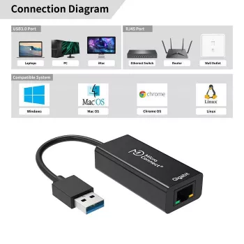 Microconnect USBETHGW10 netwerkkaart Ethernet 1000 Mbit/s