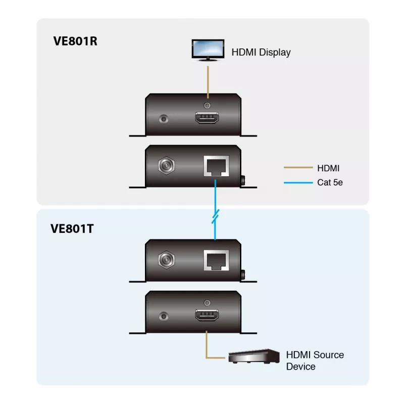 ATEN HDMI HDBaseT-Lite (Class B) transmitter (70 m)