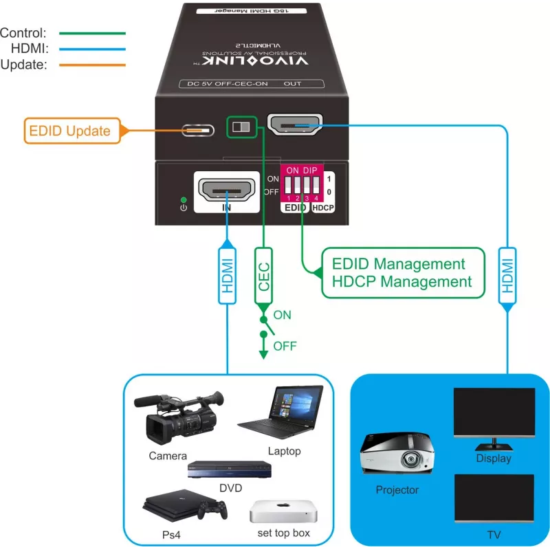 Vivolink VLHDMICTL2 EDID-emulator 3840x2160 18 Gbit/s zwart