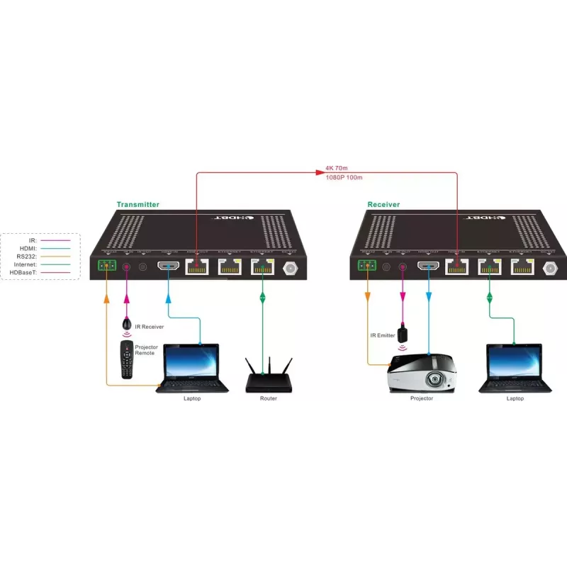 Vivolink VLHDMIEXT422 AV-extender AV-zender & -ontvanger zwart