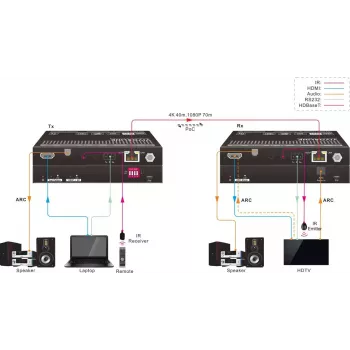 Vivolink VLHDMIEXTHDB2.0 AV-extender AV-zender & -ontvanger zwart