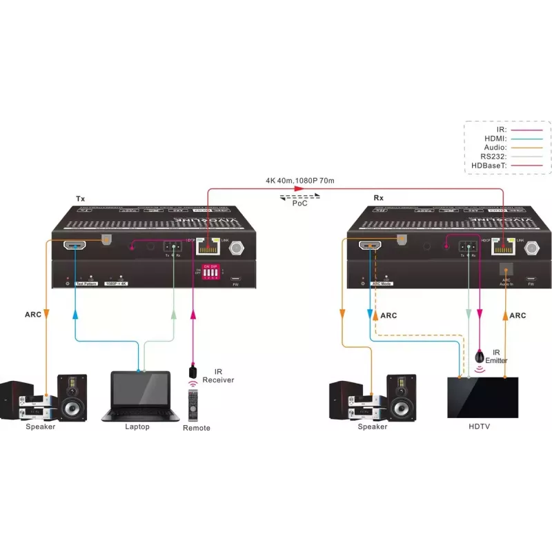Vivolink VLHDMIEXTHDB2.0 AV-extender AV-zender & -ontvanger zwart