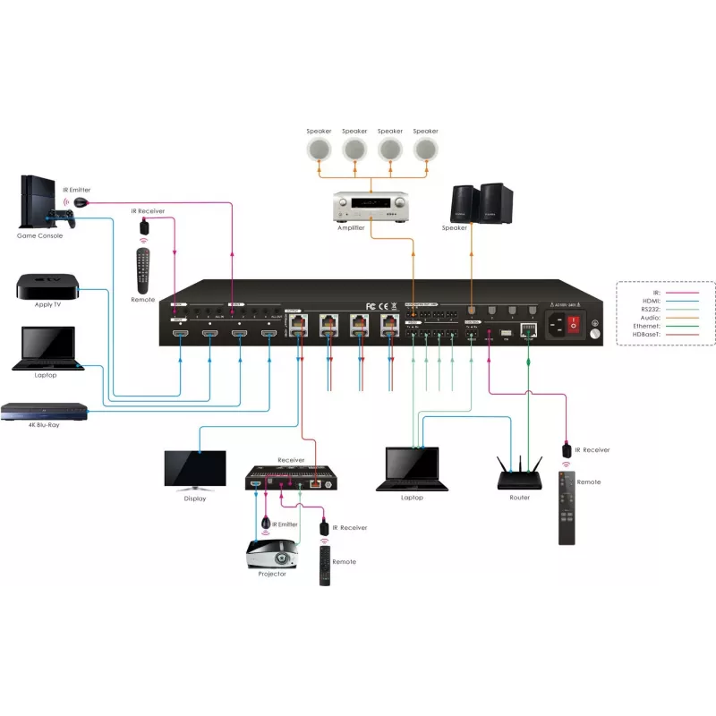 Vivolink VLHDMIMAT4X444 matrix-switch AV-matrix-switch ingebouwd display 65 W