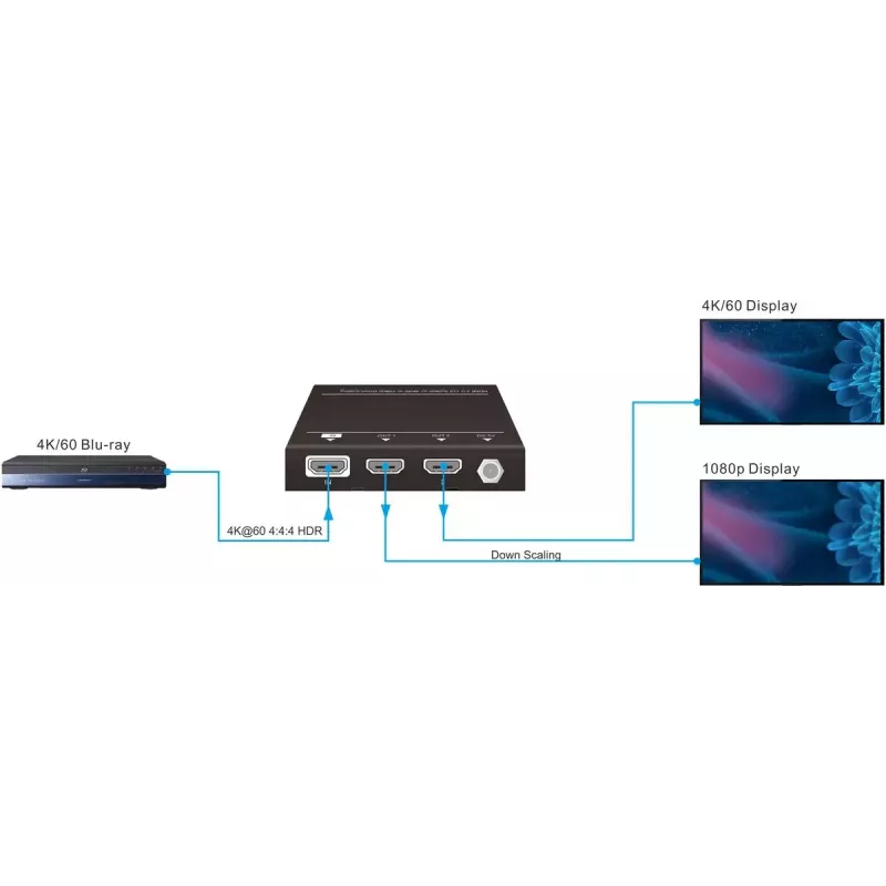 Vivolink VLHDMISP1X2 videosplitter HDMI 2x HDMI