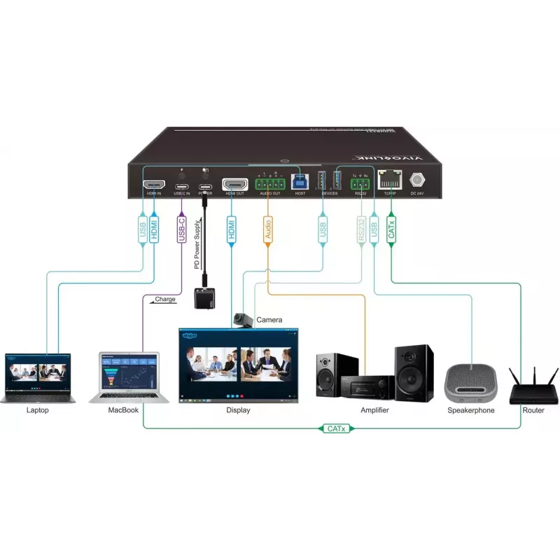 Vivolink VLHUB221 USB-grafische adapter