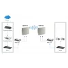 LevelOne 18dBi 5GHz richtantenne dual-polarisatie voor buiten