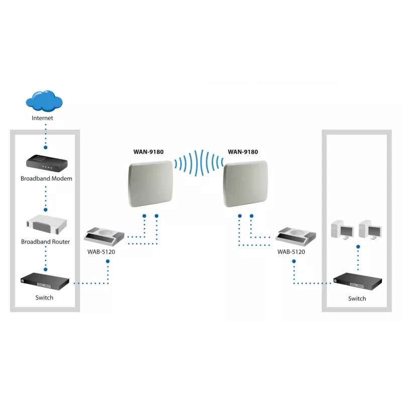 LevelOne 18dBi 5GHz richtantenne dual-polarisatie voor buiten