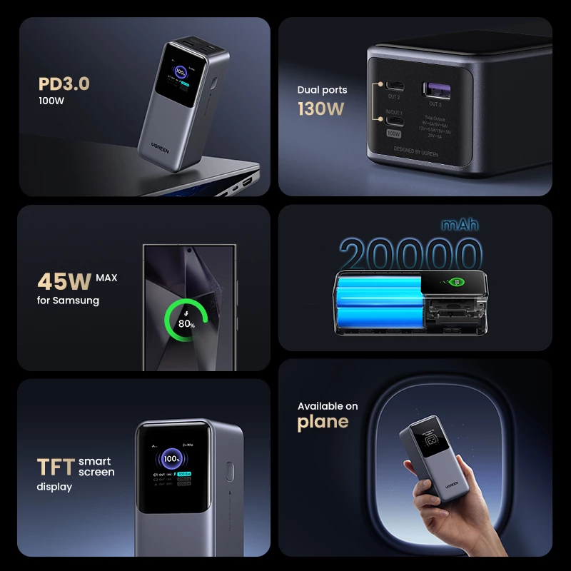 Ugreen 20000mAh 130W snelladen powerbank lithium grijs