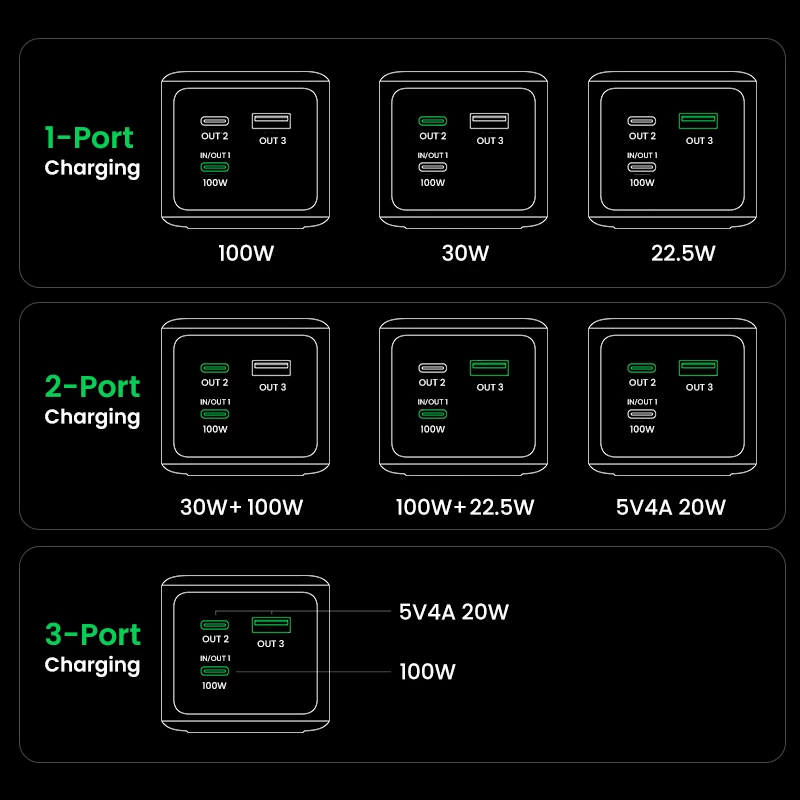 Ugreen 20000mAh 130W snelladen powerbank lithium grijs