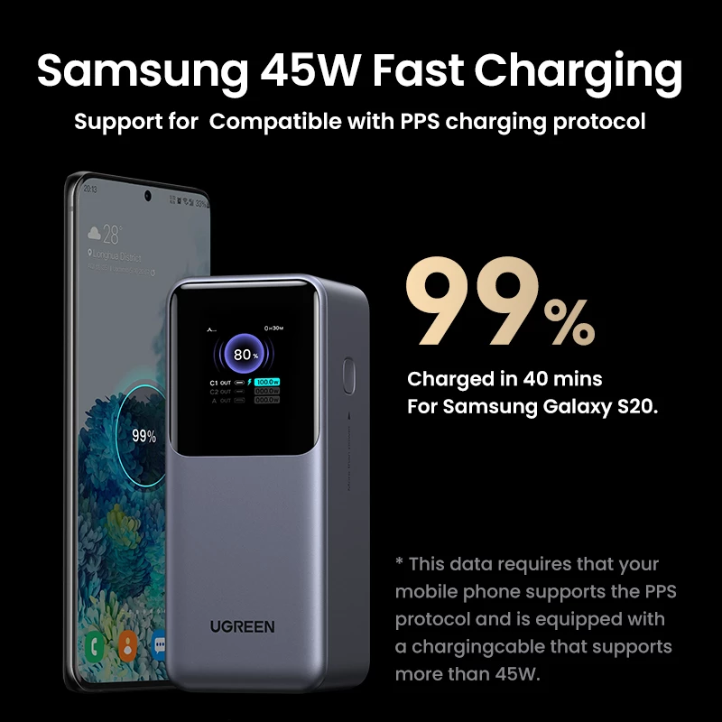 Ugreen 20000mAh 130W snelladen powerbank lithium grijs