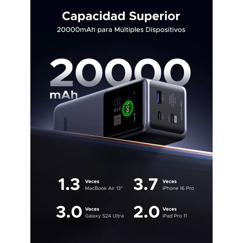 Ugreen 20000mAh 130W snelladen powerbank lithium grijs