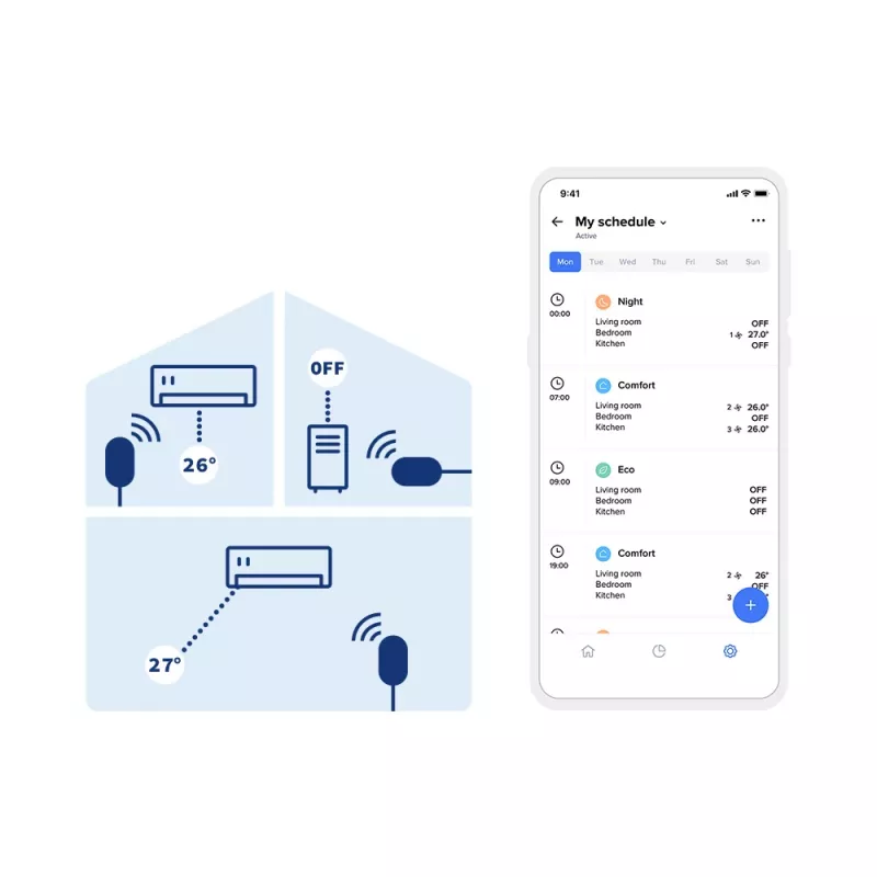 Controller Netatmo Smart AC Controller zwart wit metaal kunststof