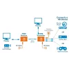 Manhattan HDMI 1080p over Ethernet extender kit, tot 50 m met één Cat6-kabel, Tx- & Rx-modules, IR-ondersteuning, drie jaar garantie