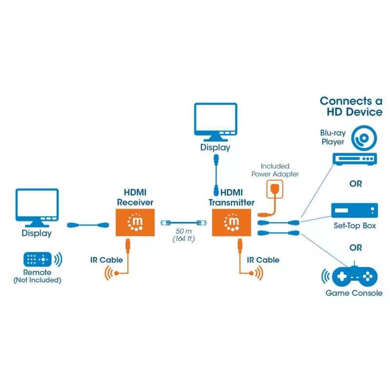 Manhattan HDMI 1080p over Ethernet extender kit, tot 50 m met één Cat6-kabel, Tx- & Rx-modules, IR-ondersteuning, drie jaar garantie