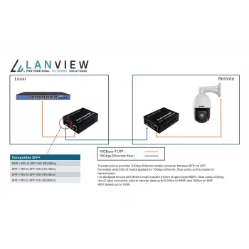 Netwerk mediaconverter Lanview LVN-MED-SFP+-10GB-X 10Gbps