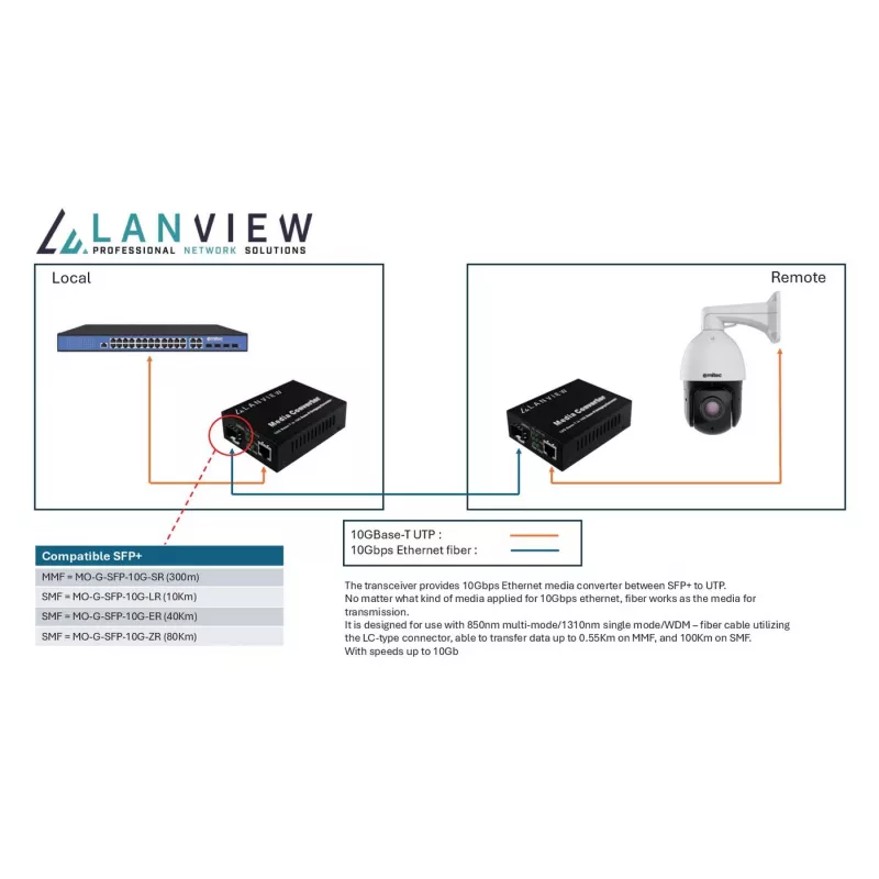 Netwerk mediaconverter Lanview LVN-MED-SFP+-10GB-X 10Gbps