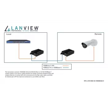Lanview LVN-MED-SC-1000BASE-X netwerk mediaconverter