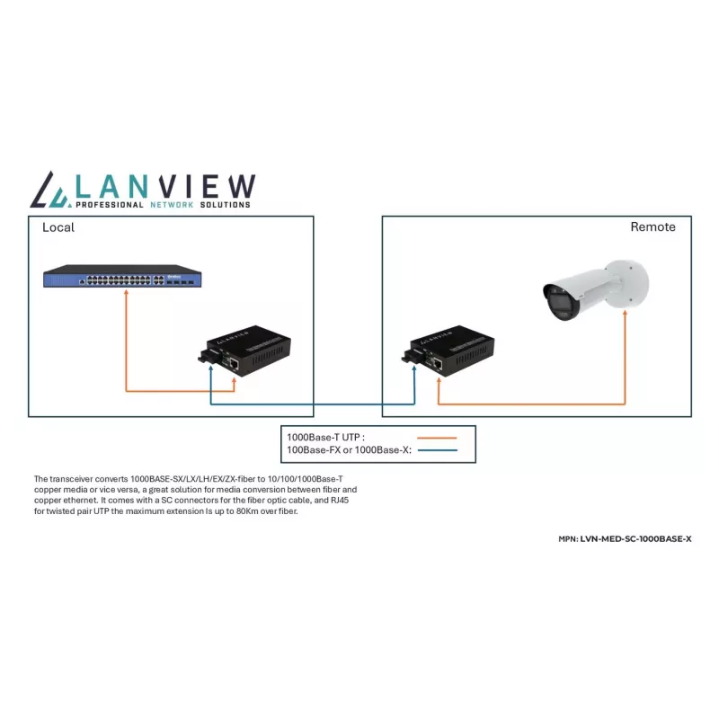 Lanview LVN-MED-SC-1000BASE-X netwerk mediaconverter