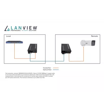 Lanview LVN-MED-SC-1000BASE-X-2 netwerk mediaconverter